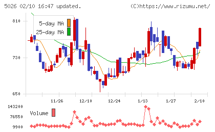 トリプルアイズチャート