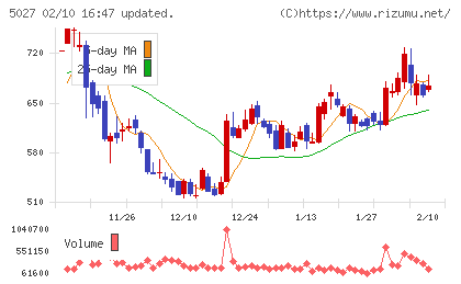 ＡｎｙＭｉｎｄ　Ｇｒｏｕｐチャート