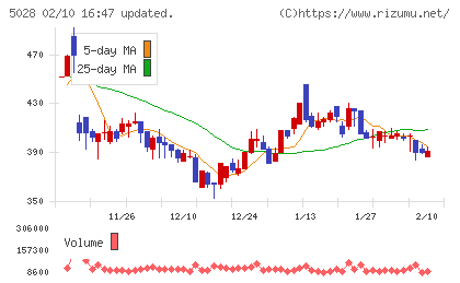 セカンドサイトアナリティカチャート