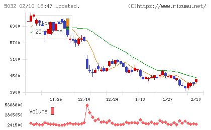 ＡＮＹＣＯＬＯＲチャート