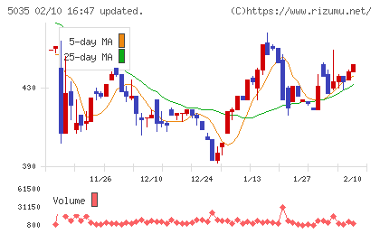 ＨＯＵＳＥＩチャート