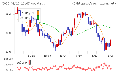 ｅＷｅＬＬチャート