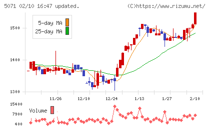 ヴィスチャート