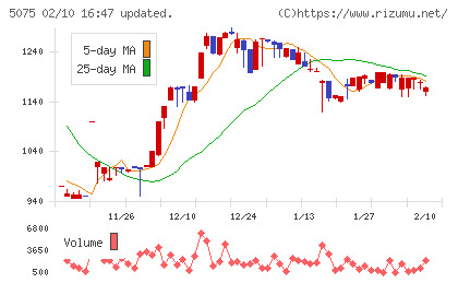 アップコンチャート