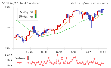 ノバックチャート