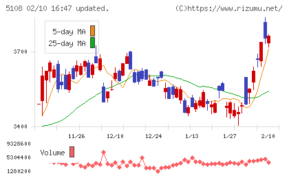 ブリヂストンチャート