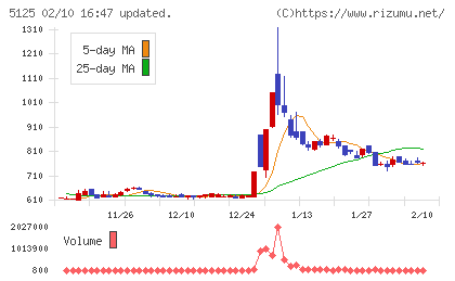 ファインズチャート