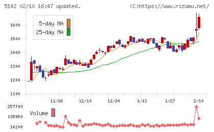 アキレスチャート