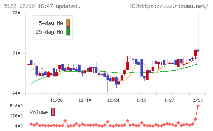 朝日ラバーチャート