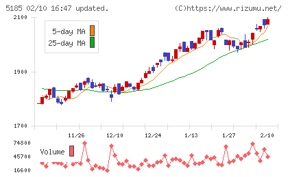 フコクチャート
