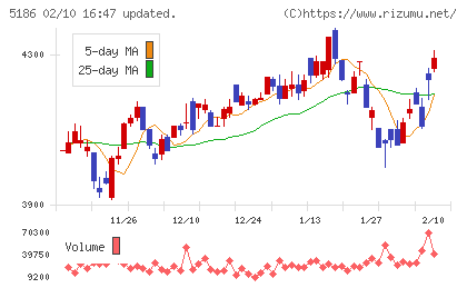 ニッタチャート