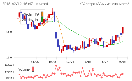 オハラチャート