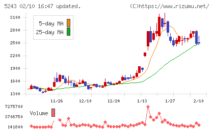 ｎｏｔｅチャート