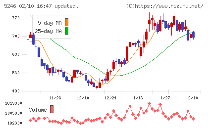ＥＬＥＭＥＮＴＳチャート