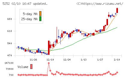 日本ナレッジチャート