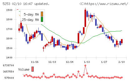 カバーチャート