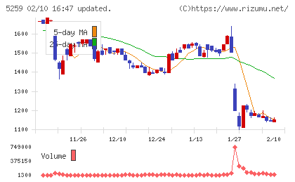 ＢＢＤイニシアティブチャート