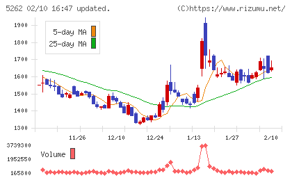日本ヒュームチャート