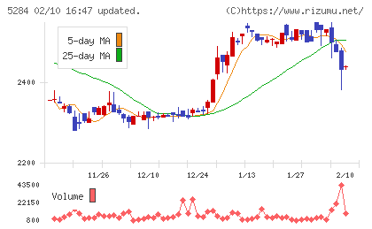 ヤマウホールディングスチャート