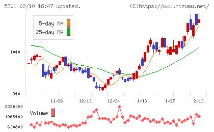 東海カーボンチャート