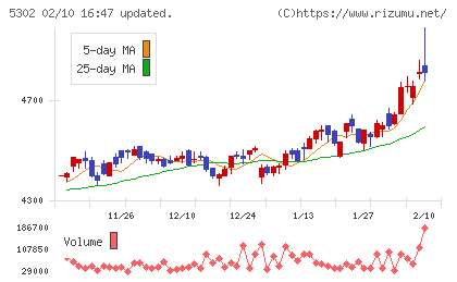 日本カーボンチャート