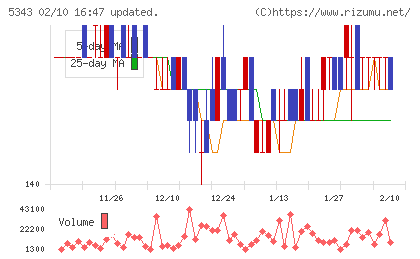 ニッコーチャート