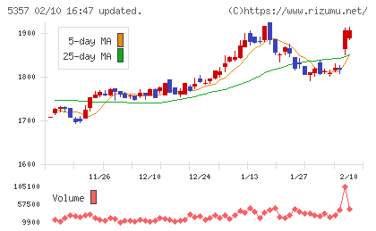 ヨータイチャート