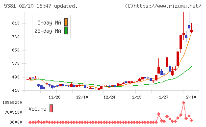マイポックスチャート
