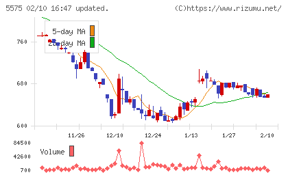 Ｇｌｏｂｅｅチャート