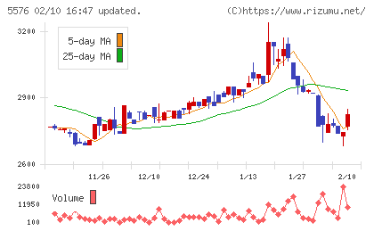 オービーシステムチャート