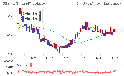 Ｌａｂｏｒｏ．ＡＩチャート