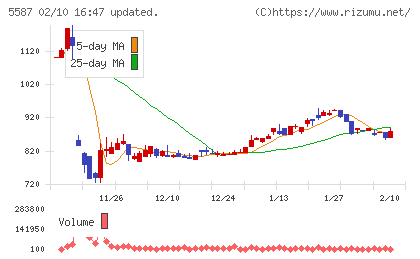 インバウンドプラットフォームチャート