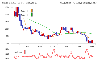 ファーストアカウンティングチャート