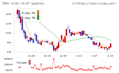 ネットスターズチャート