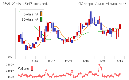 日本鋳造チャート