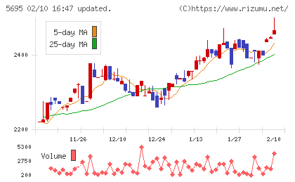 パウダーテックチャート
