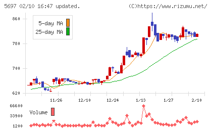 サンユウチャート