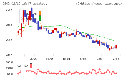 ニッポンインシュアチャート
