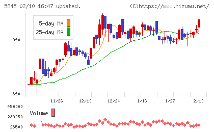 全保連チャート