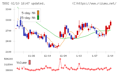 ｙｕｔｏｒｉチャート