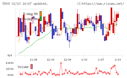 コロナチャート
