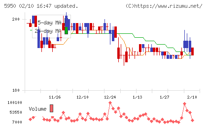 日本パワーファスニングチャート