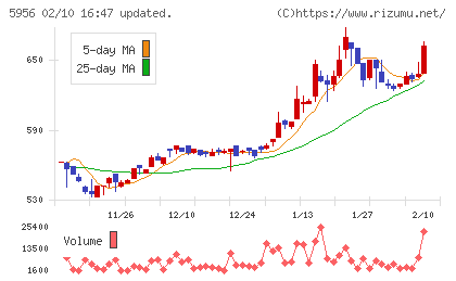 トーソーチャート