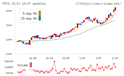 ネツレンチャート