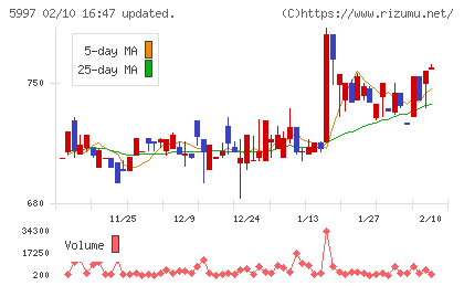 協立エアテックチャート