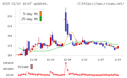アトラグループチャート
