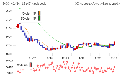 アドベンチャーチャート
