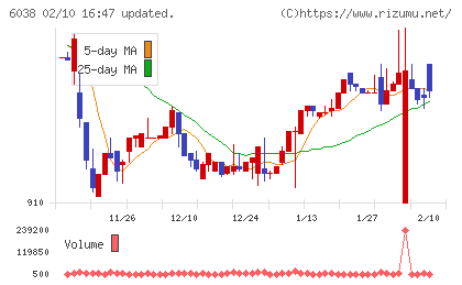 イードチャート