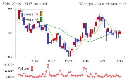 日本スキー場開発チャート
