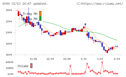 三機サービスチャート